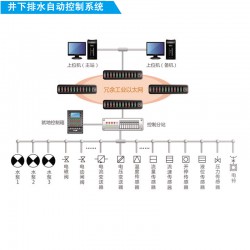 煤矿排水监控系统基于PLC方案