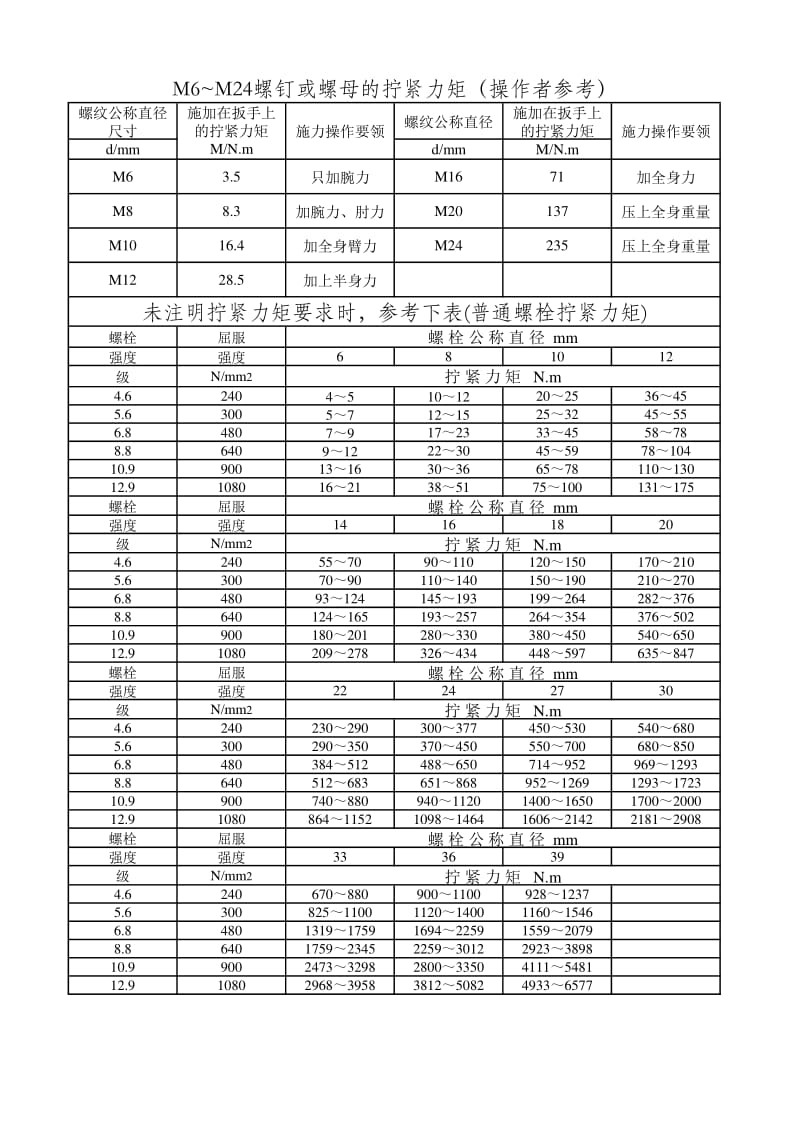 摩擦系数跟哪些因素有关系吗？实际情况是怎么样呢？