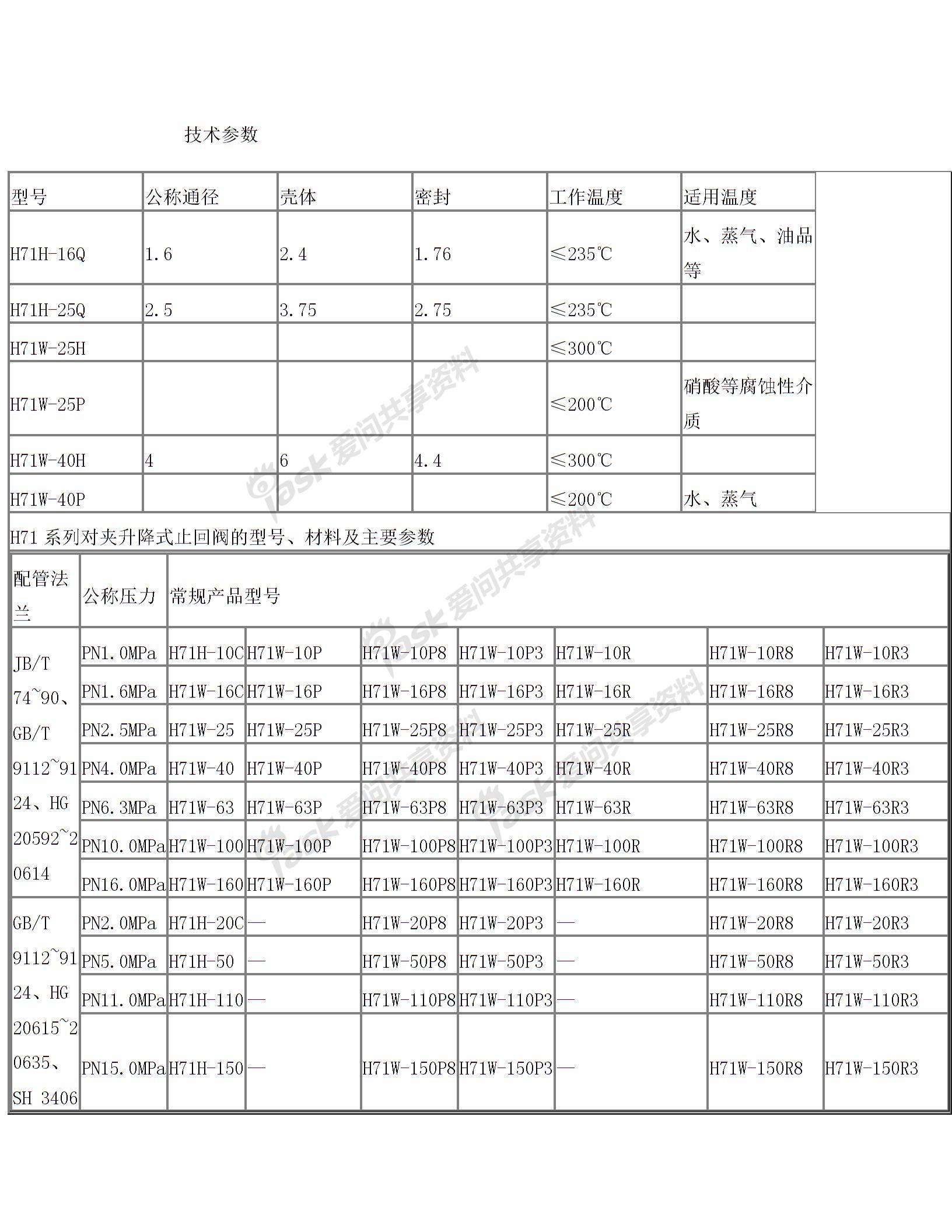 
对夹式止回阀H71基本信息栏型号规格压力材质(组图)