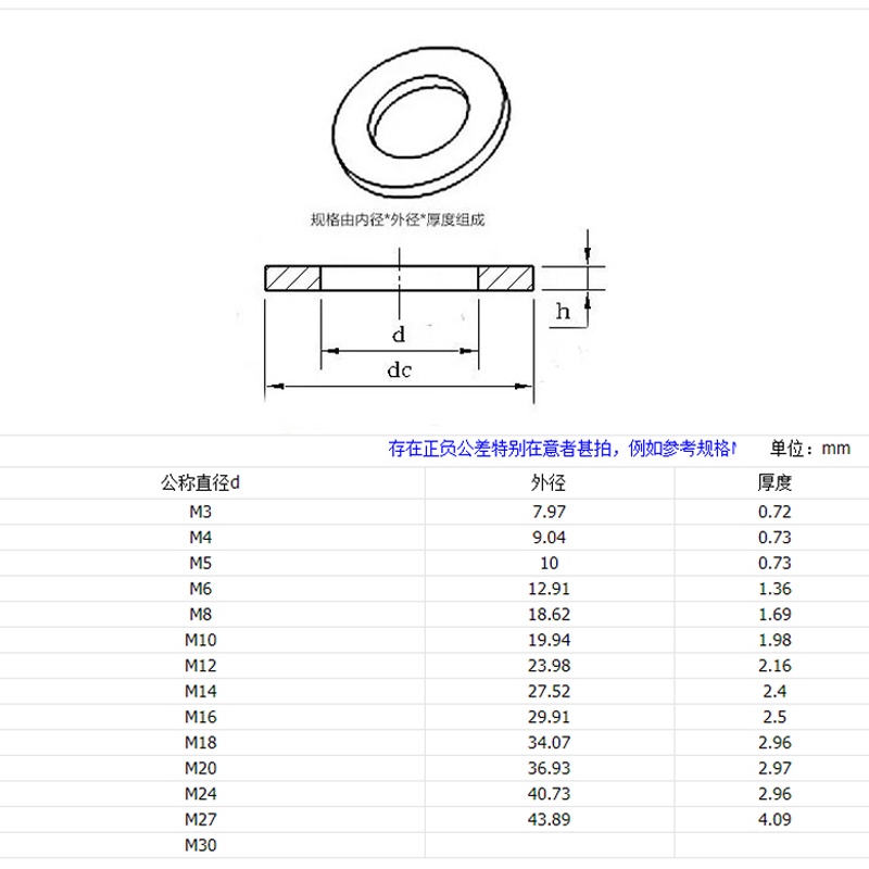 本实用新型属于基础螺栓防腐保护装置技术领域，具体涉及一种防脱垫片垫片