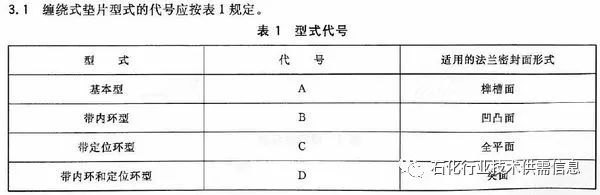 垫片材质代号定位环（外环）材质名称（美标）