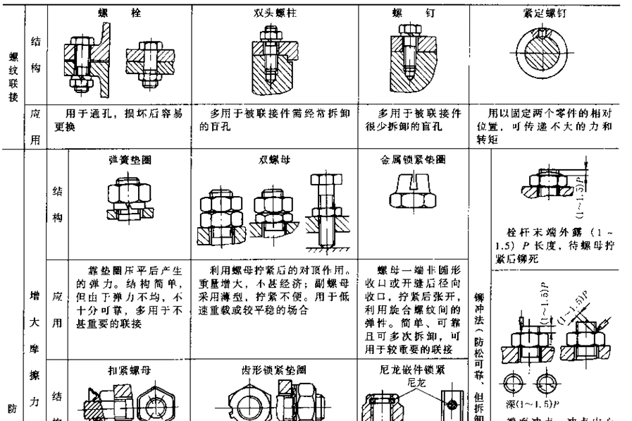 一个螺丝钉 一种新型防松螺丝总成