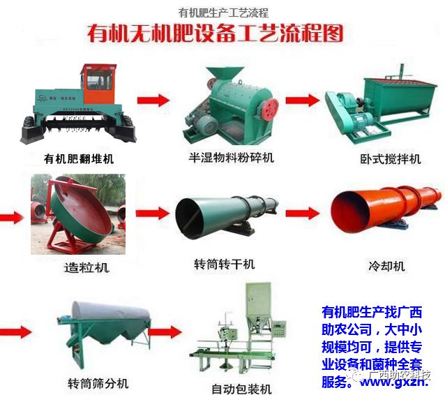 生产有机肥不同规模所需设施投入的建议-先给视频介绍