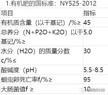 生产有机肥不同规模所需设施投入的建议-先给视频介绍