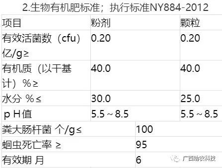 生产有机肥不同规模所需设施投入的建议-先给视频介绍