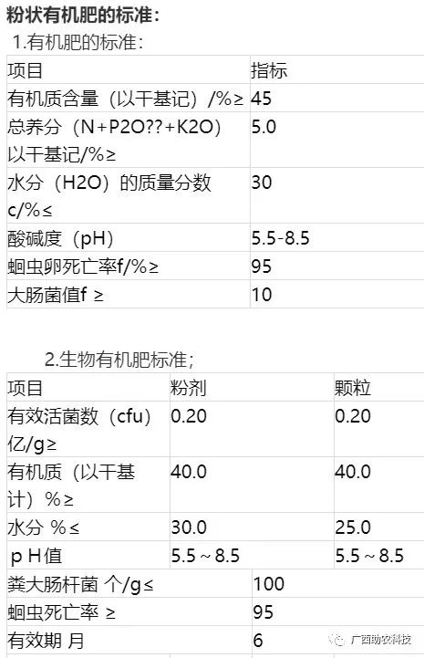 生产有机肥不同规模所需设施投入的建议-先给视频介绍