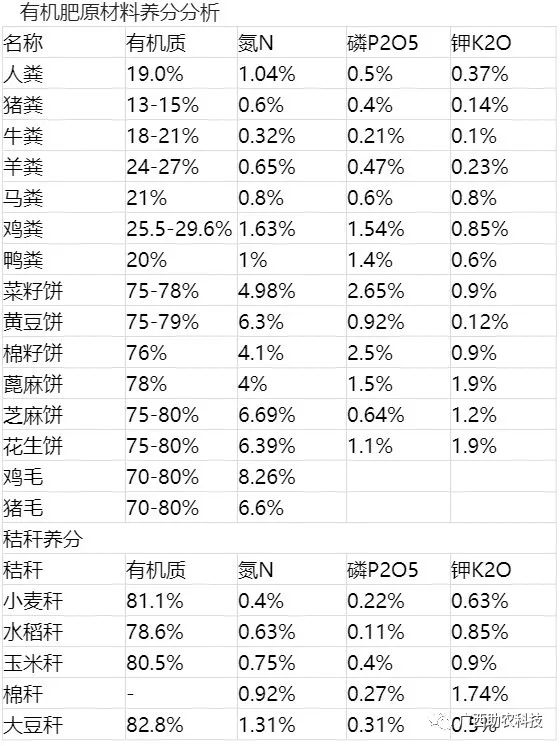 生产有机肥不同规模所需设施投入的建议-先给视频介绍