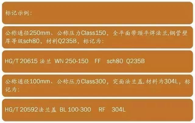 甲型平焊法兰标准尺寸 LB与PN是压力等级，不是LB可与Class相互换算