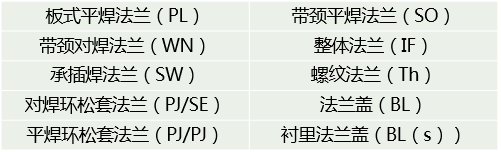甲型平焊法兰标准尺寸 LB与PN是压力等级，不是LB可与Class相互换算