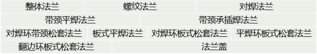 甲型平焊法兰标准尺寸 LB与PN是压力等级，不是LB可与Class相互换算