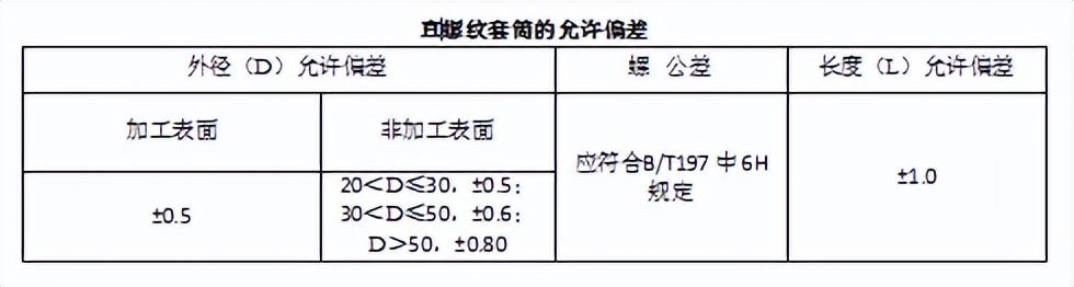 钢筋丝头加工过程中常见的几种常见问题（一）