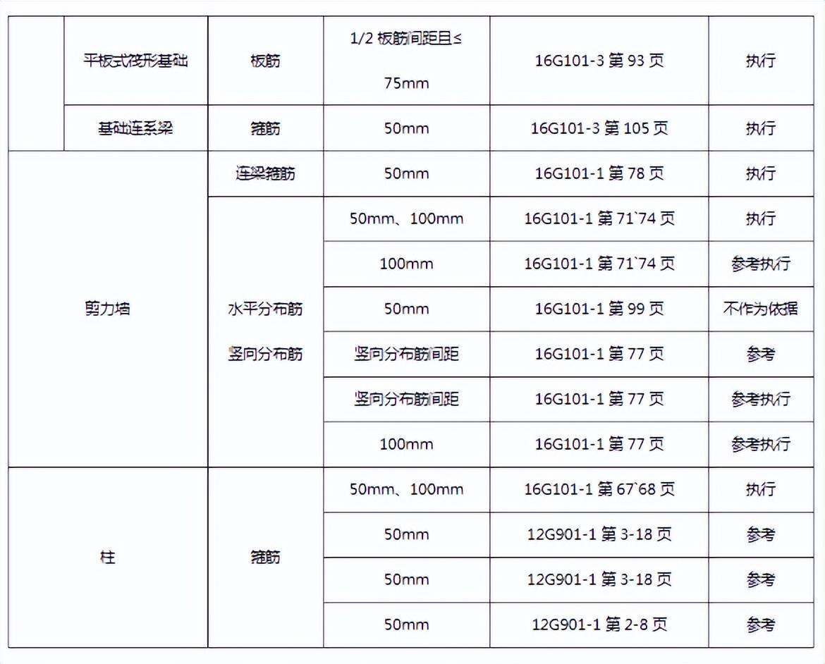 钢筋丝头加工过程中常见的几种常见问题（一）