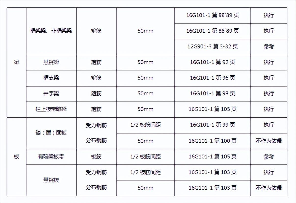 钢筋丝头加工过程中常见的几种常见问题（一）