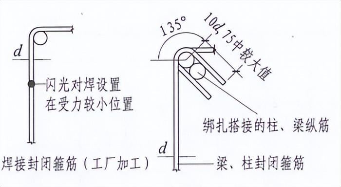 钢筋丝头加工过程中常见的几种常见问题（一）