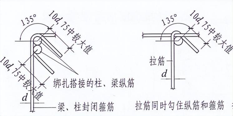 钢筋丝头加工过程中常见的几种常见问题（一）
