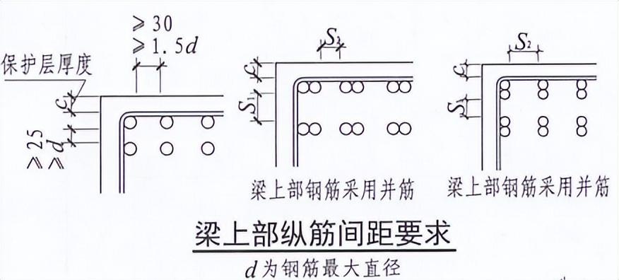 钢筋丝头加工过程中常见的几种常见问题（一）