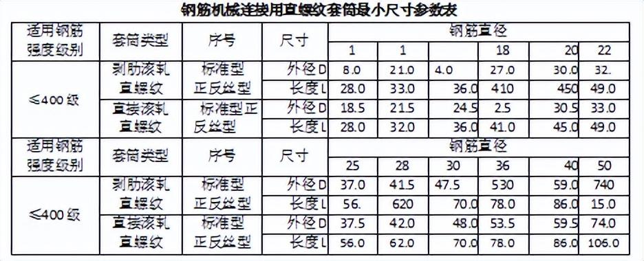 钢筋丝头加工过程中常见的几种常见问题（一）