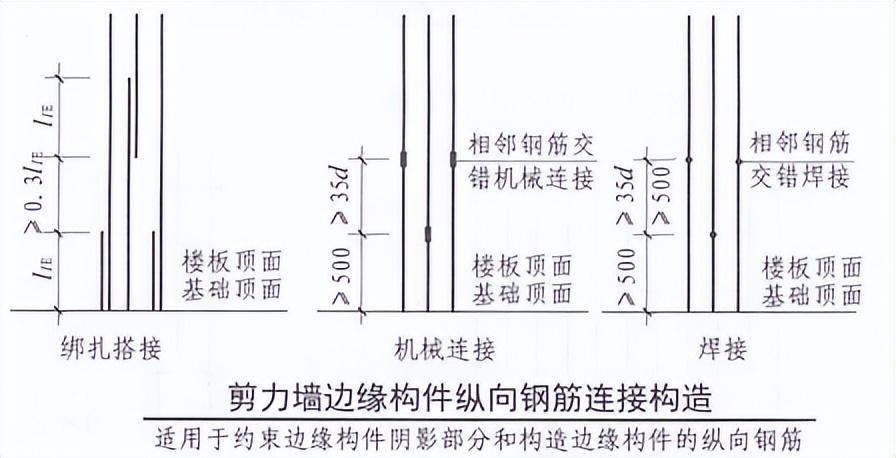 钢筋丝头加工过程中常见的几种常见问题（一）