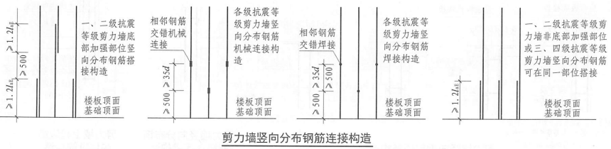 钢筋丝头加工过程中常见的几种常见问题（一）