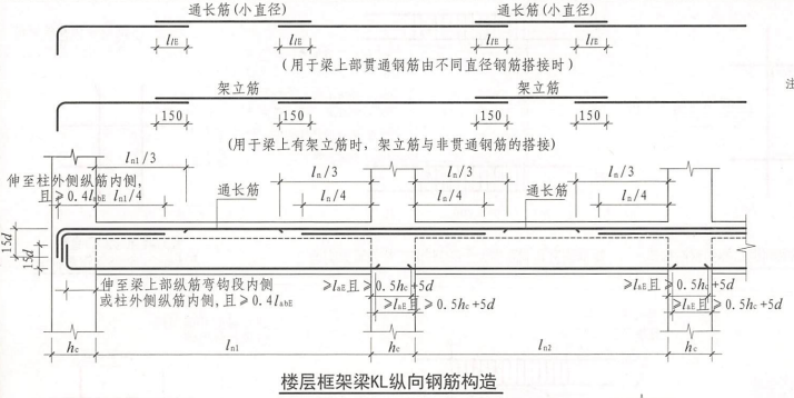 钢筋丝头加工过程中常见的几种常见问题（一）
