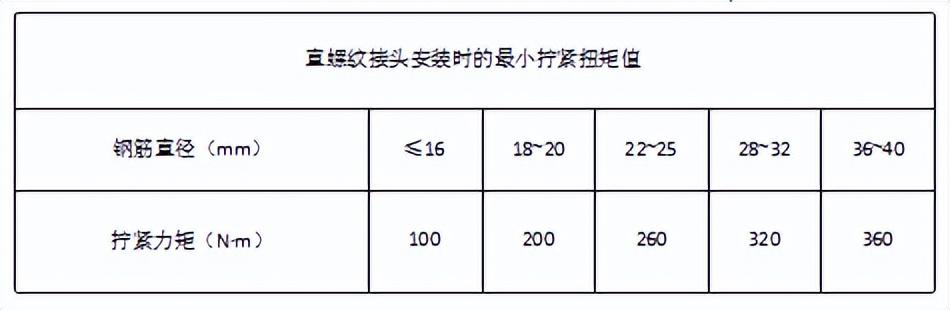 钢筋丝头加工过程中常见的几种常见问题（一）
