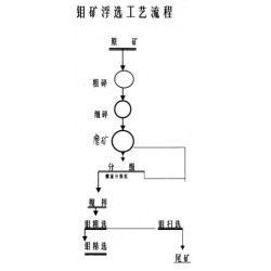 巩义铂思特低品位钼精矿提取钼的方法，优级钼精矿的提纯工艺