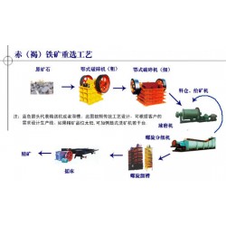 巩义铂思特赤铁矿反浮选工艺，从赤铁矿尾矿中回收铁精矿的方法