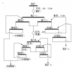 巩义铂思特铜矿石综合利用，难选铜矿石选矿技术，铜矿磨矿细度