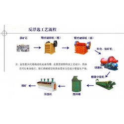 巩义铂思特提高铅锌矿浮选工艺指标的选矿方法，铅锌矿石混选工艺