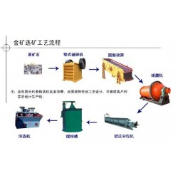巩义铂思特铜矿中伴生金银的综合回收，铜铅锌矿的混合浮选工艺