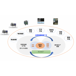 工业AI质检 AI质检智能系统  尤劲恩信息科技有限公司