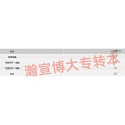 五年制专转本录取分出啦，2026年考生快来瀚宣博大培训吧