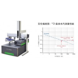 L2140-i高精度水同位素分析仪