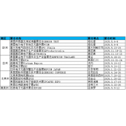 2026年汉堡风力发电机展